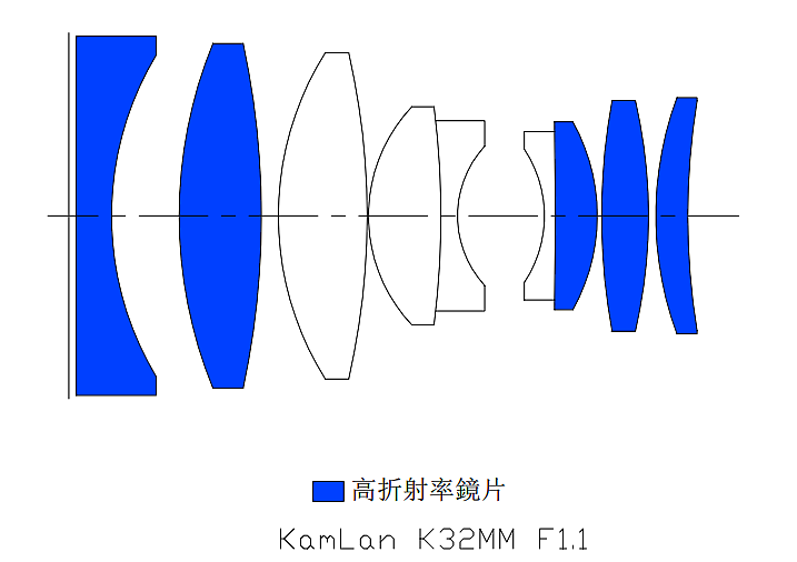 Kamlan 32mm f/1.1 評測報告｜可攻可守的平價大光圈鏡頭！