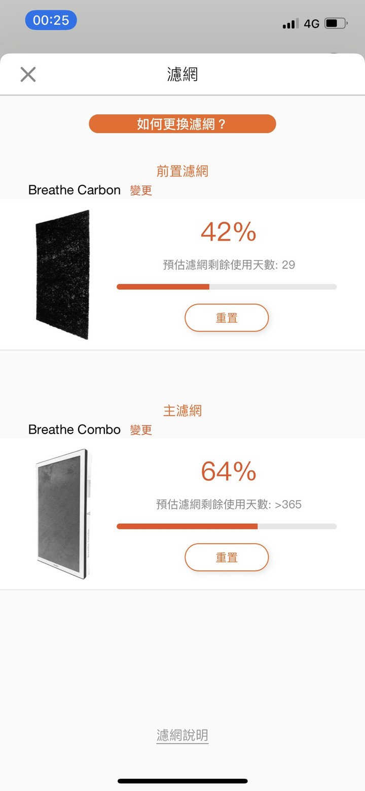 BRISE C600照顧我全家人的健康