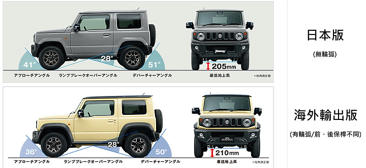 Jimny JB74 Mini G自主設計