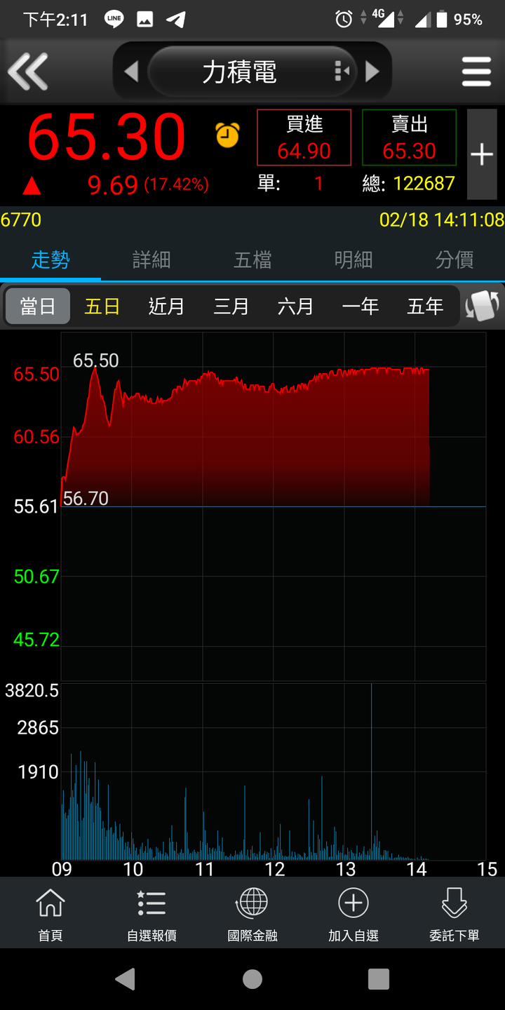 2點還可交易？