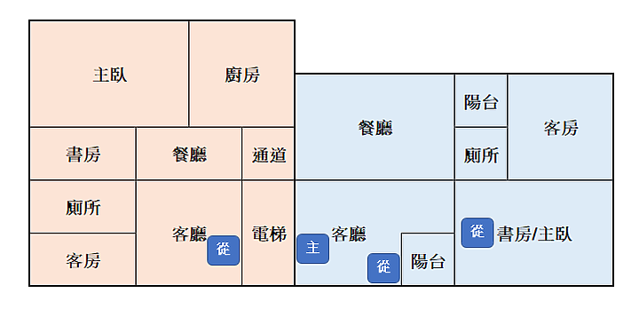 TOTOLINK T6 AC1200 Mesh路由器｜輕鬆擴充家中網路 連線更穩定