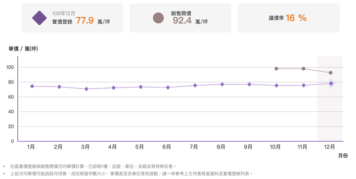 2021房產三大趨勢不負責任預測,該買房還是台積電?