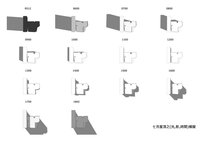 廚房長工---(一)門外漢的自地自建幻想～家