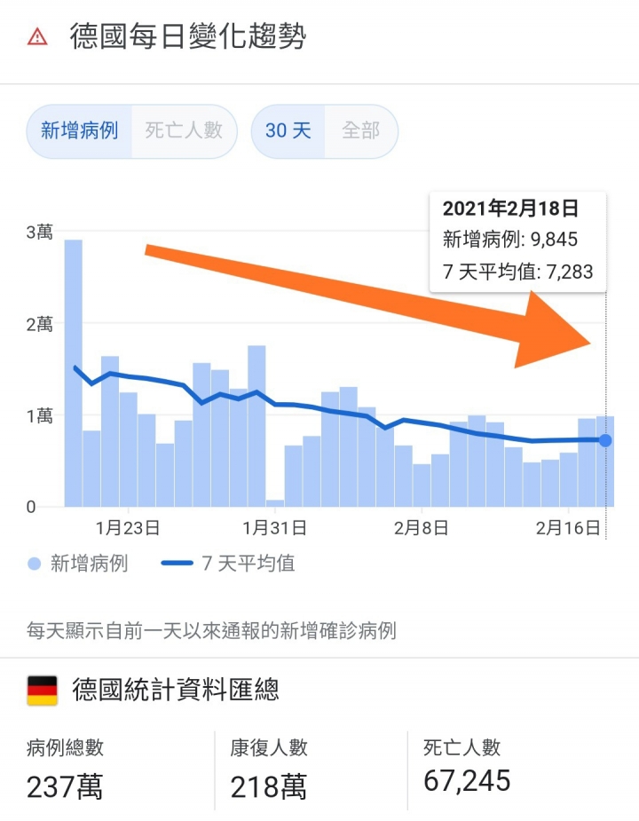控制疫情~中国疫苗穩定到令人害怕............還好台灣禁止爛貨充數