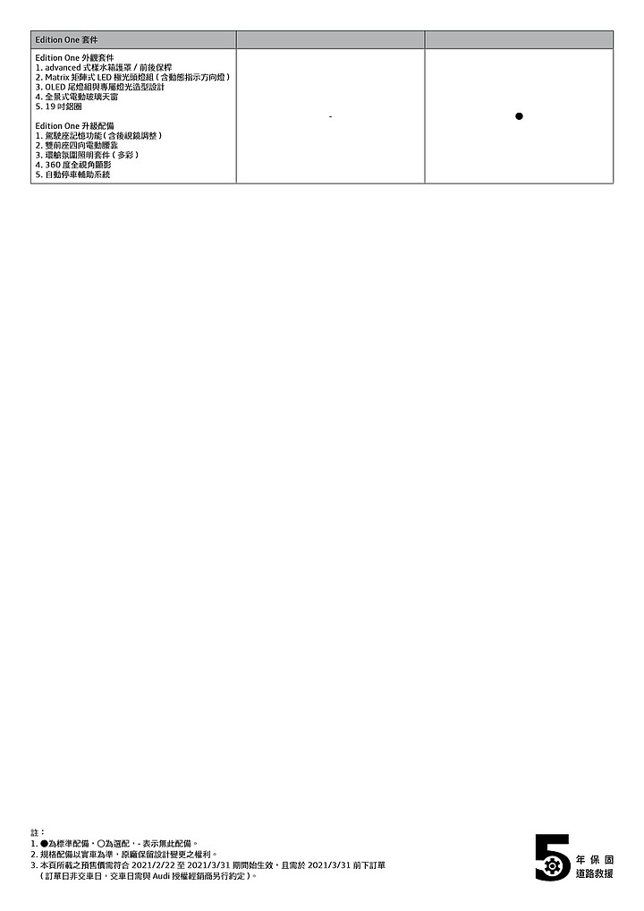 【國內新訊】Audi 小改款 Q2 / Q5 開始預售,性能版 SQ2 首度導入國內!