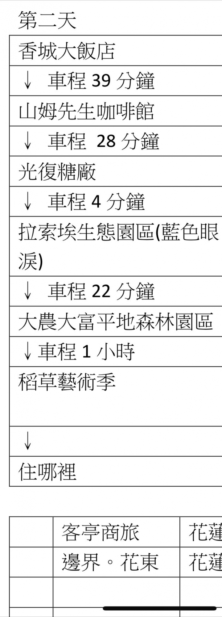 花蓮三天兩夜行程健康檢查～