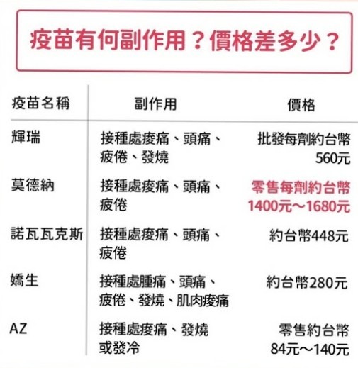 新冠肺炎疫苗該打哪一家