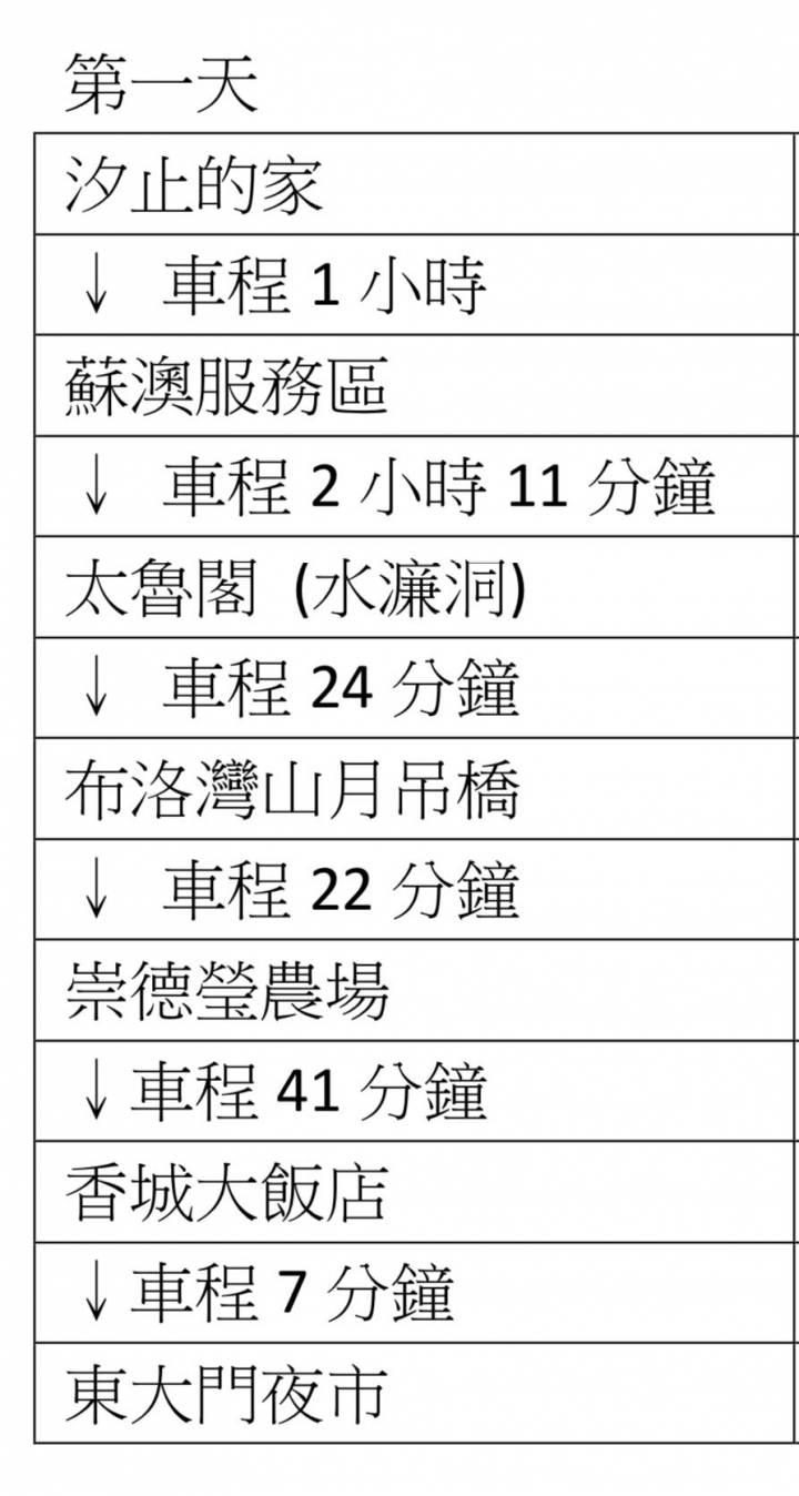 花蓮三天兩夜行程健康檢查～