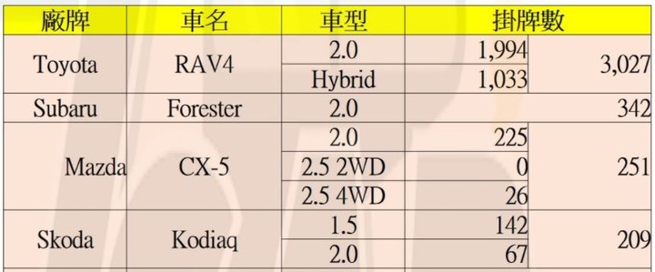 納智捷FB小編連銷售量都要唬?!