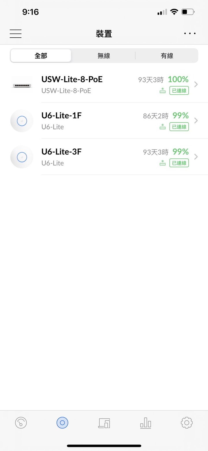 [開箱] UniFi 6 Lite Access Point 簡易開箱文分享