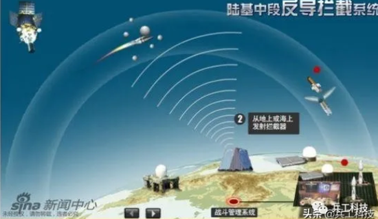 中国陆基中段反导已与美国并驾齐驱!