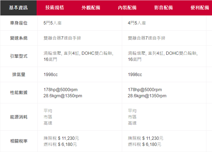 【小惡魔慶牛年】大年初一跑來101喝咖啡看BMW 1 & 2