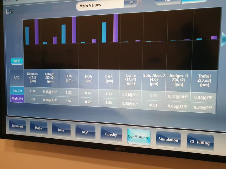 米蘭‧米藍眼鏡精品【東門店】，時尚空間與專業驗光的結合
