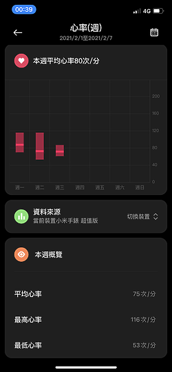 小米手錶超值版 基本需求兼備的超值之選