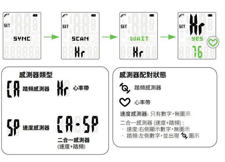 【開箱】 Bryton Rider 15 neo 簡簡單單一轉就GO