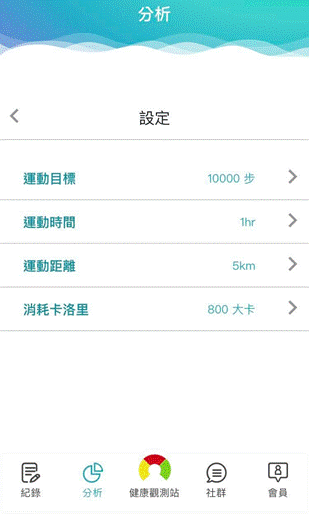 我在醫療科技展看到的健康管理儀器和APP
