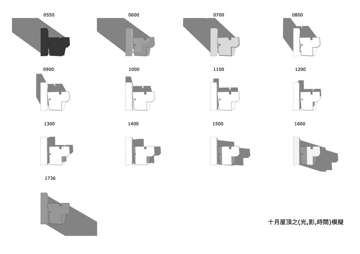 廚房長工---(一)門外漢的自地自建幻想～家