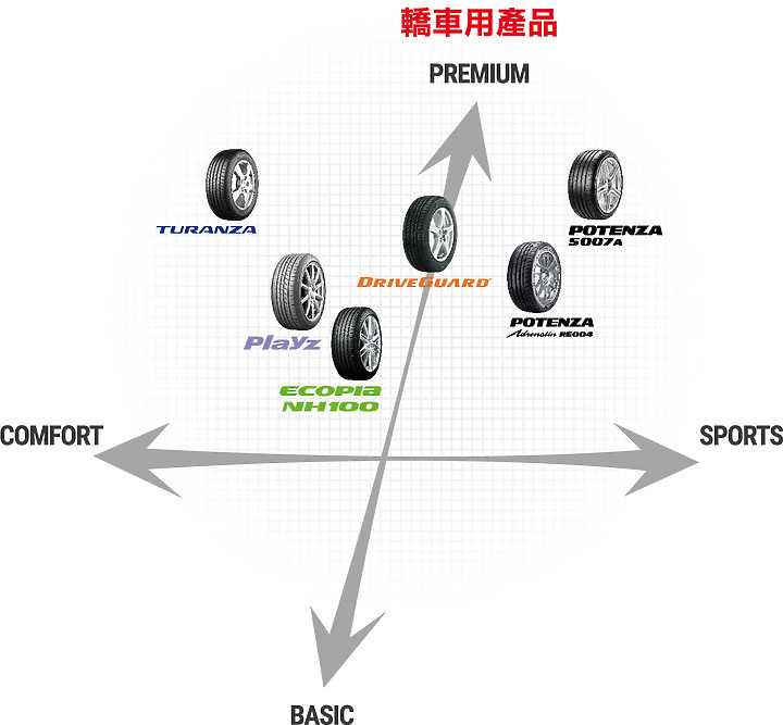 Bridgestone Potenza Adrenalin RE004 試胎體驗｜除了性能更可滿足日常需求