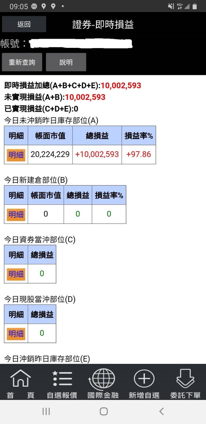 Seafood的投資歷程