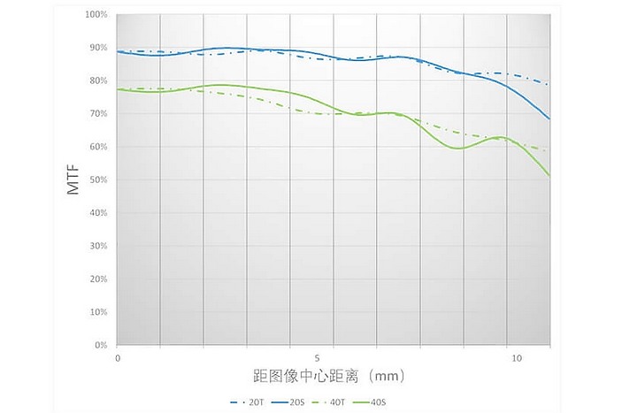 【新訊】永諾發表25mm f/1.7 STM M4/3接環鏡頭