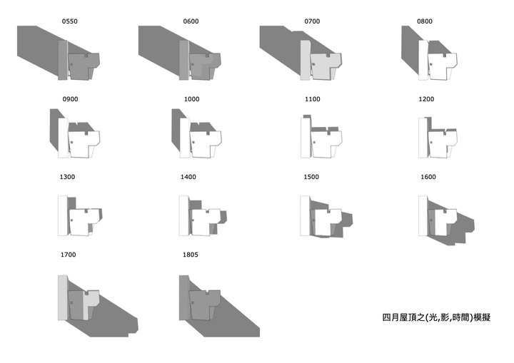 廚房長工---(一)門外漢的自地自建幻想～家