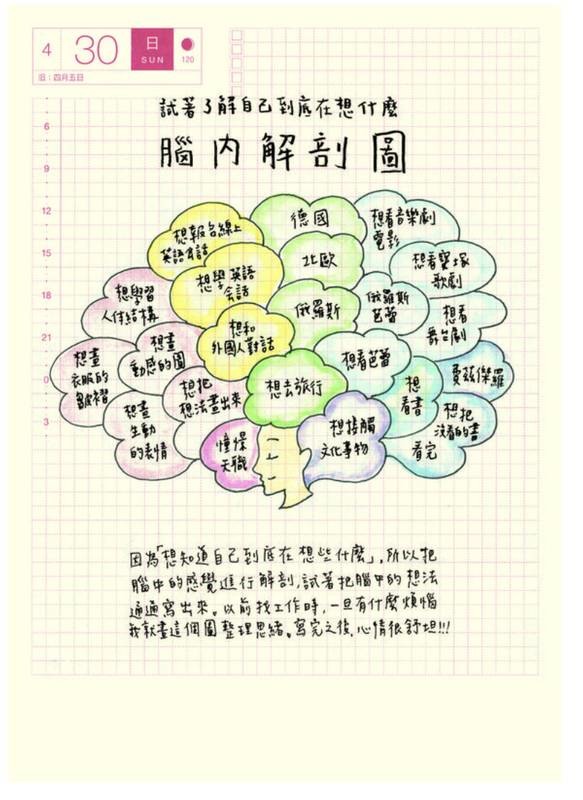 好像都很有趣，但沒一樣著迷：如何深入培養興趣？