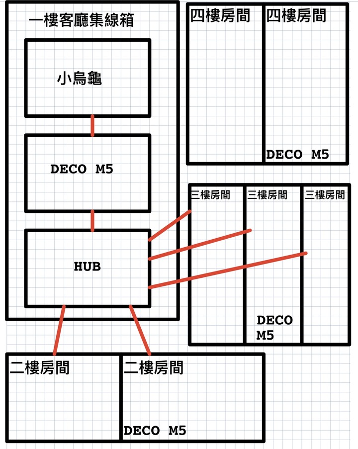 點我看大圖 mesh接法請益