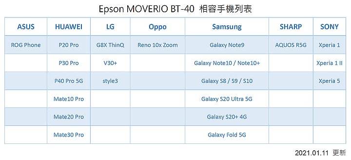Epson Moverio BT-40 智慧眼鏡,超大螢幕隨時隨地辦公追劇毫不受限!