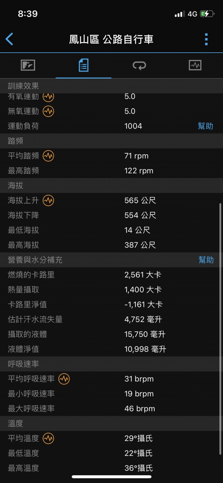 公路車新手請益