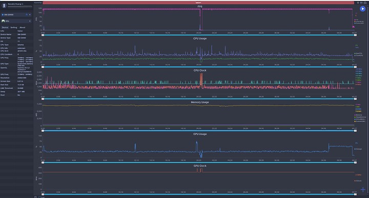 Snapdragon 888版Galaxy S21 Ultra玩遊戲紀錄 不是每款都有意外
