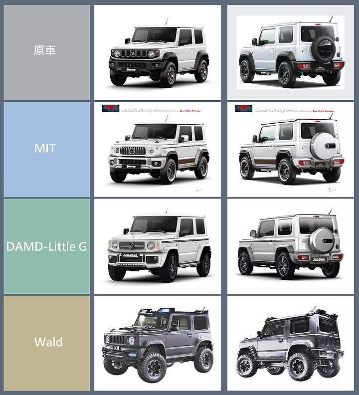 Jimny JB74 Mini G自主設計
