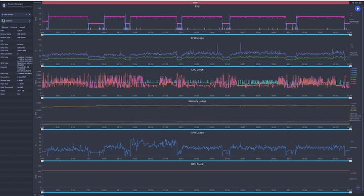 Snapdragon 888版Galaxy S21 Ultra玩遊戲紀錄 不是每款都有意外