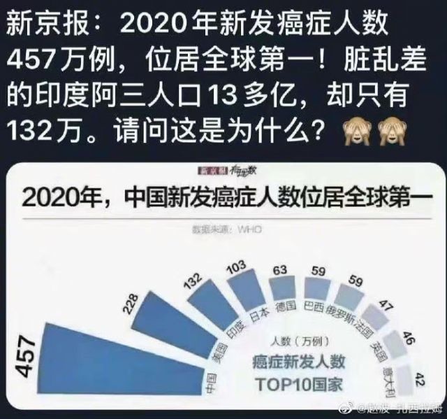 讓大家看下中國的垃圾媒體，中共都沒關掉它