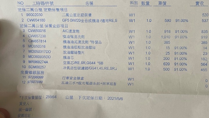 2020年Outlander 交車一年見聞錄