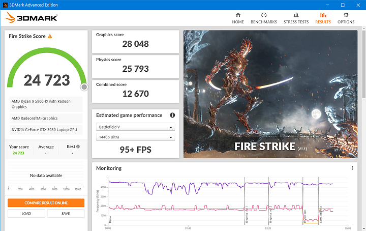 [開箱]ASUS ROG Strix Scar 15 G1533QS 簡單開箱及初步心得分享
