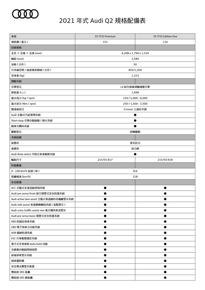 【國內新訊】Audi 小改款 Q2 / Q5 開始預售,性能版 SQ2 首度導入國內!