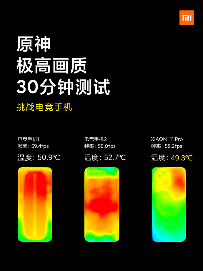 小米11 Ultra發表 以又高又大的規格打造安卓之光+顛峰級相機