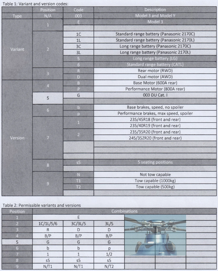《TESLA消息》Model 3電池組版本編碼－E3C／E3L／E5／E1C／E1L／E6