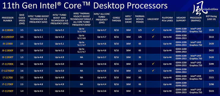 Intel第11代i9-11900K與i5-11600K外觀與規格搶鮮看