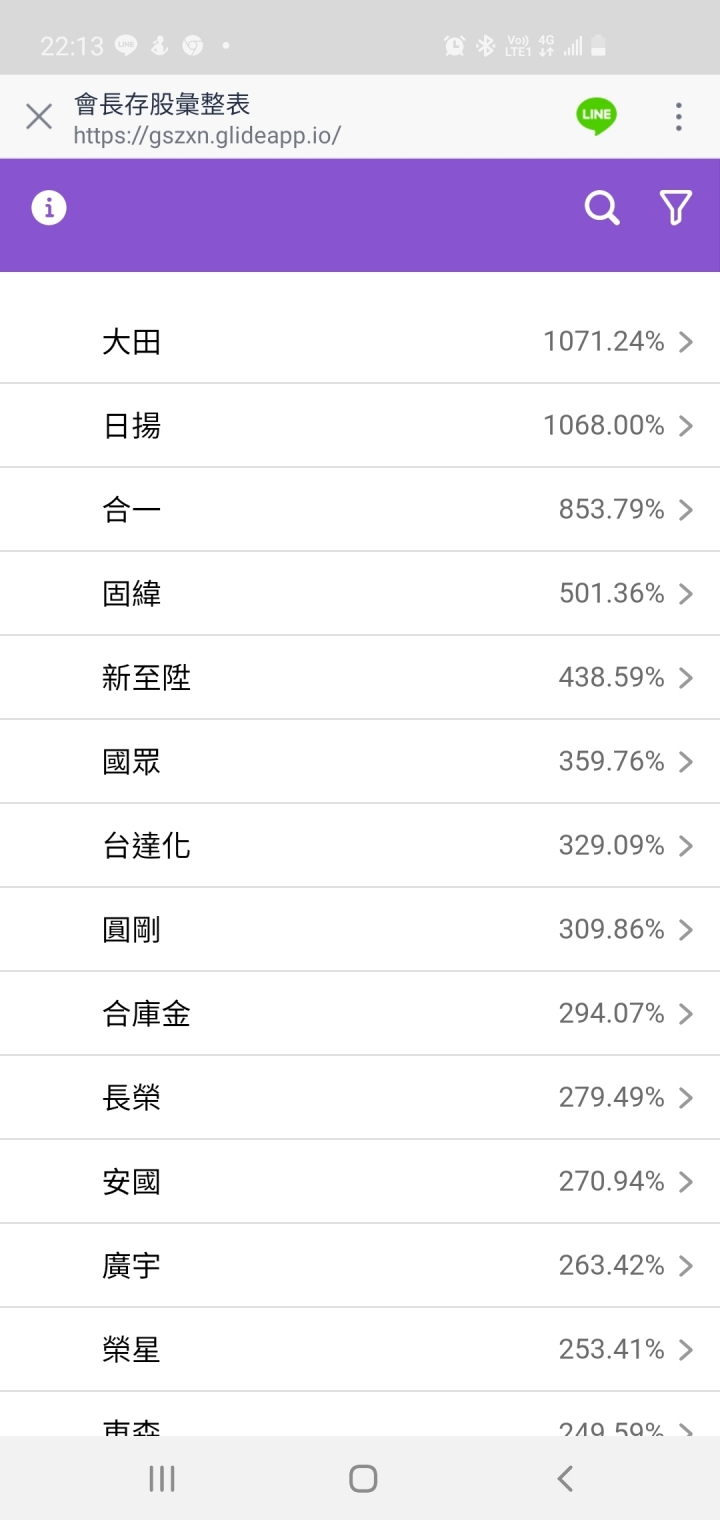 另類存股邁向第六年了! 已實現+492萬