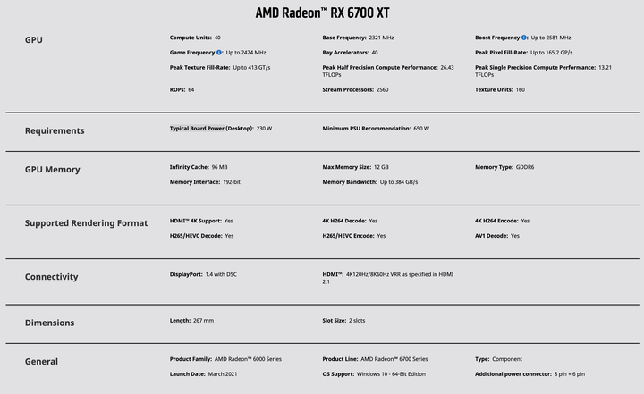 AMD 正式發表 Radeon RX 6700 XT 顯示卡 鎖定 1440p 遊戲順暢效能