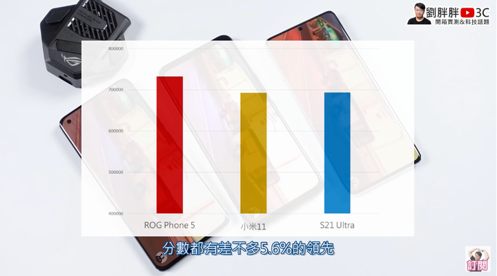 ROG 5 開箱實測 ＆ 其他888旗艦機對比