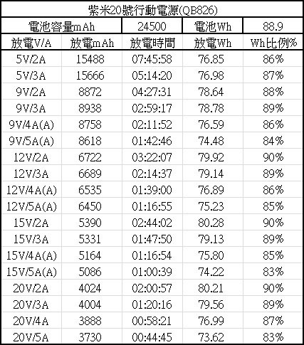 紫米20號行動電源QB826簡測