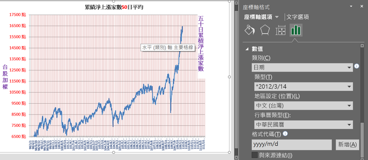 請教一下EXCEL圖表工作表日期期間可以修改嗎？