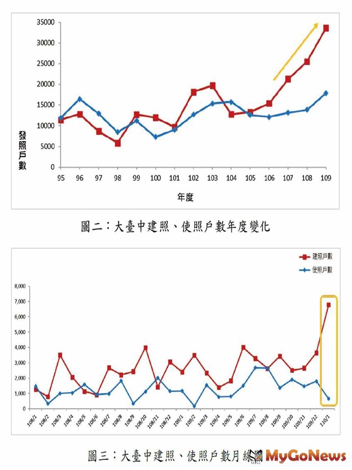 受惠交通與都市擴張發展,台74線沿線土地買賣熱