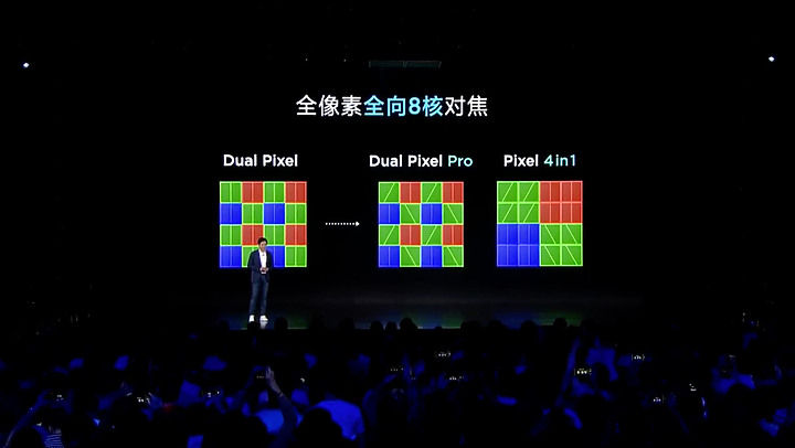 小米11 Ultra發表 以又高又大的規格打造安卓之光+顛峰級相機