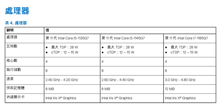 【DELL Latitude】商用系的極緻系列 : DELL Latitude 9520 / 9520 2 in 1 客製化說明