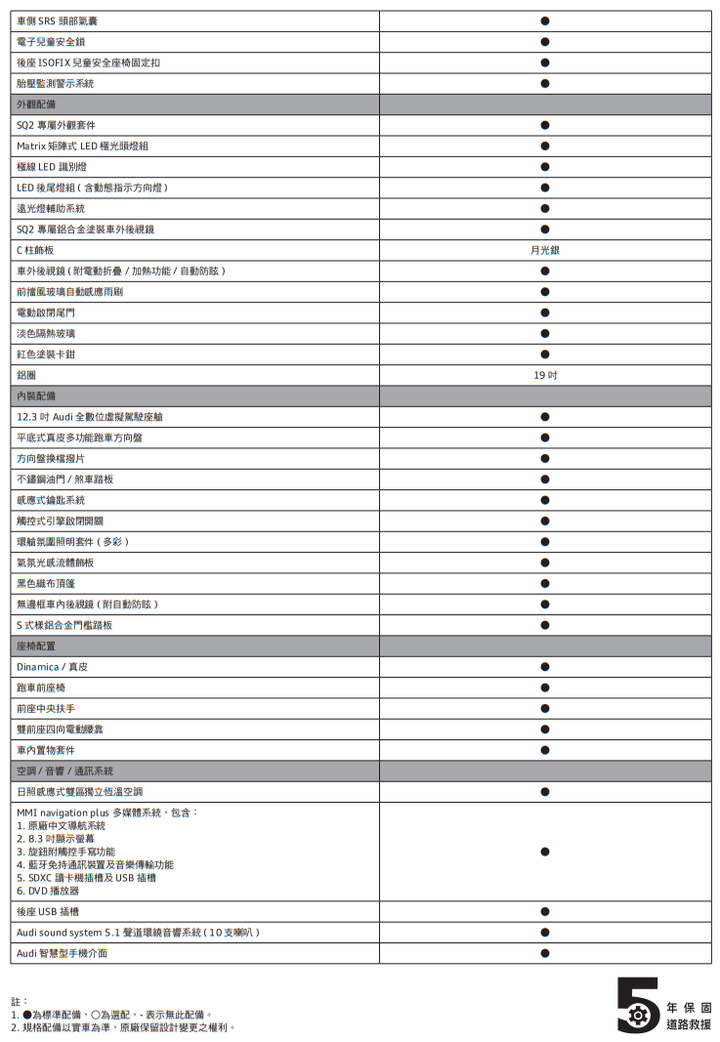 【國內新訊】Audi Q2小改款正式上市,今年另將導入e-tron S與e-tron GT!