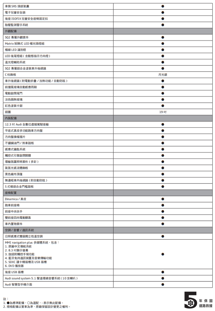 【國內新訊】Audi Q2小改款正式上市，今年另將導入e-tron S與e-tron GT！