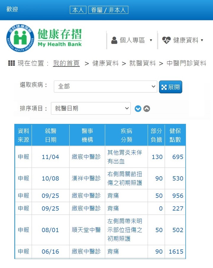 【開箱】10年保固100天試睡,想窩床墊的豐富內涵與高級品質!